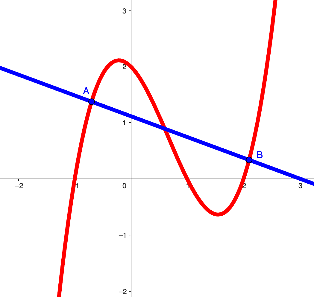 1.1 Secant Lines and Velocity – Argentum Pond